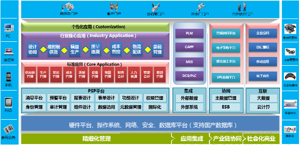 彩神邀请码网址ERP-PS汽车零配件行业解决方案