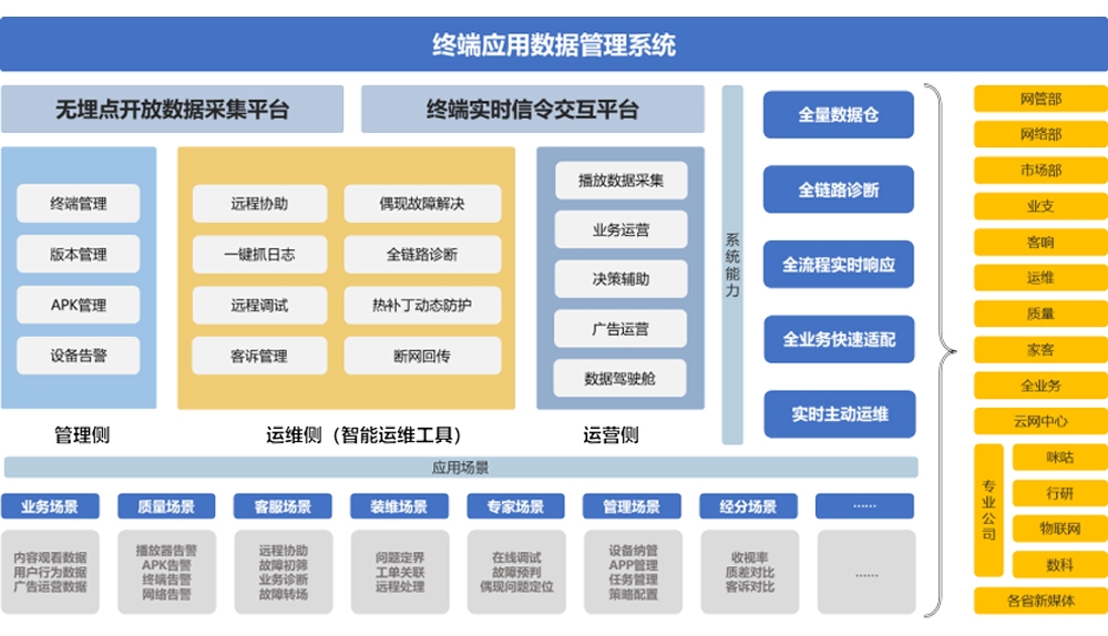 彩神邀请码网址终端应用数据管理系统